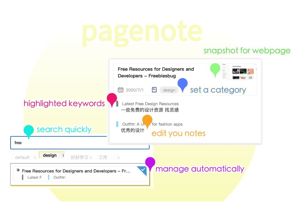 pagenote插件，Chrome浏览器免费网页标记工具