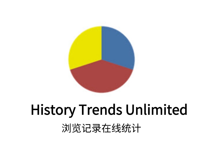 History Trends Unlimited插件，浏览记录在线统计工具